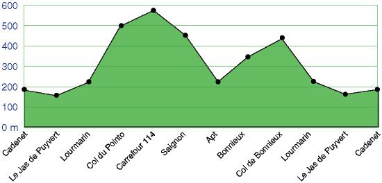 Tour Profile