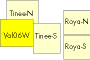 key map