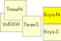key map