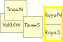 key map