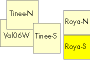 key map