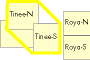 key map