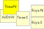 key map