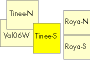 key map