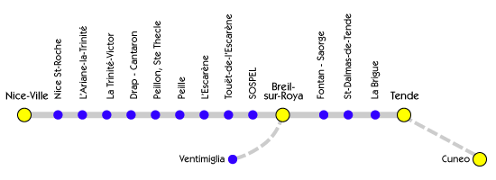 Nice-Cuneo Rail Stops